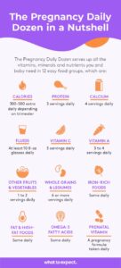 Top foods in Pregnancy